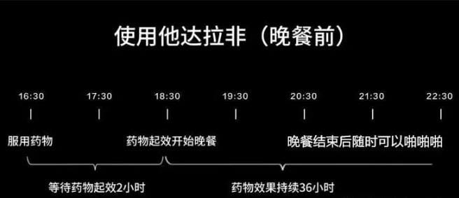 使用“伟哥”等男性用药，到底能不能喝酒？